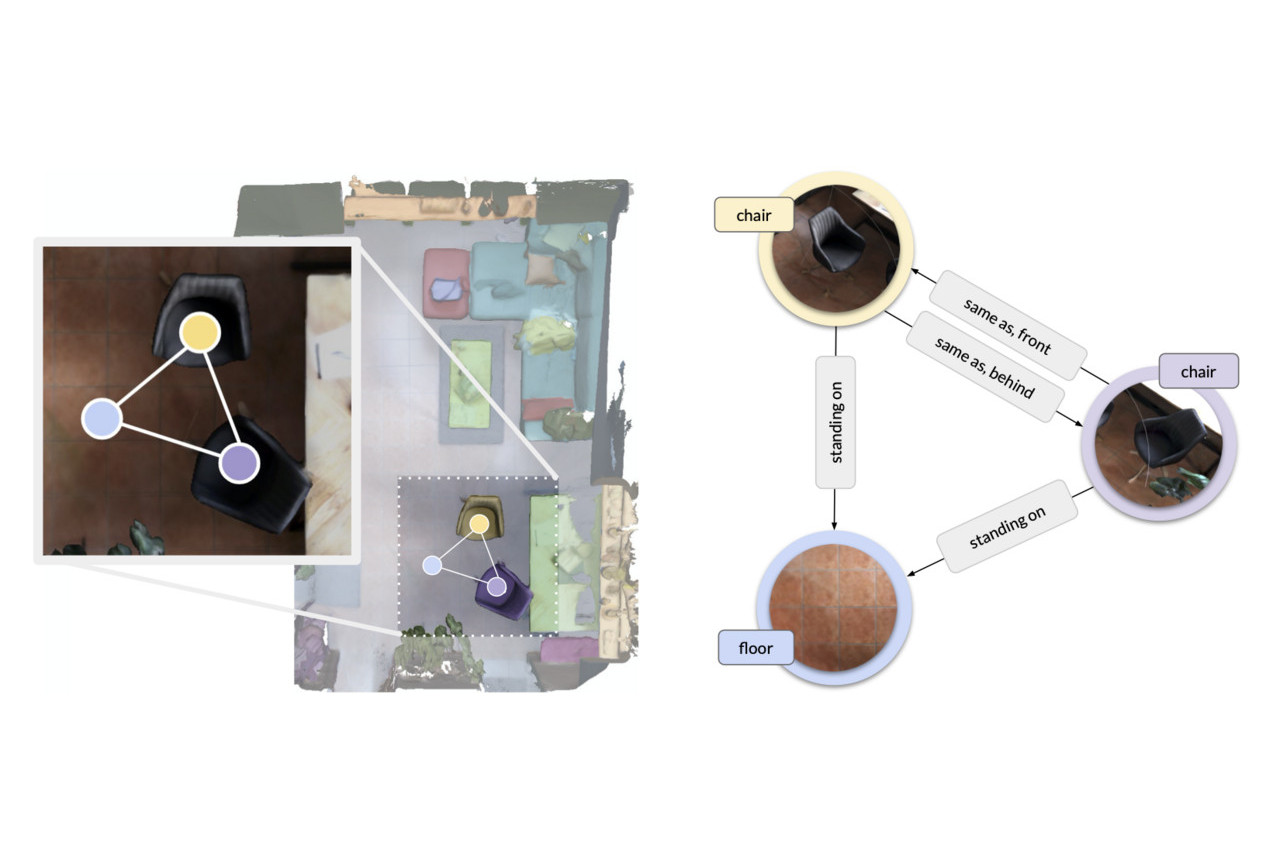 Link to First ICCV 2023 Workshop on Scene Graphs and Graph Representation Learning (SG2RL)